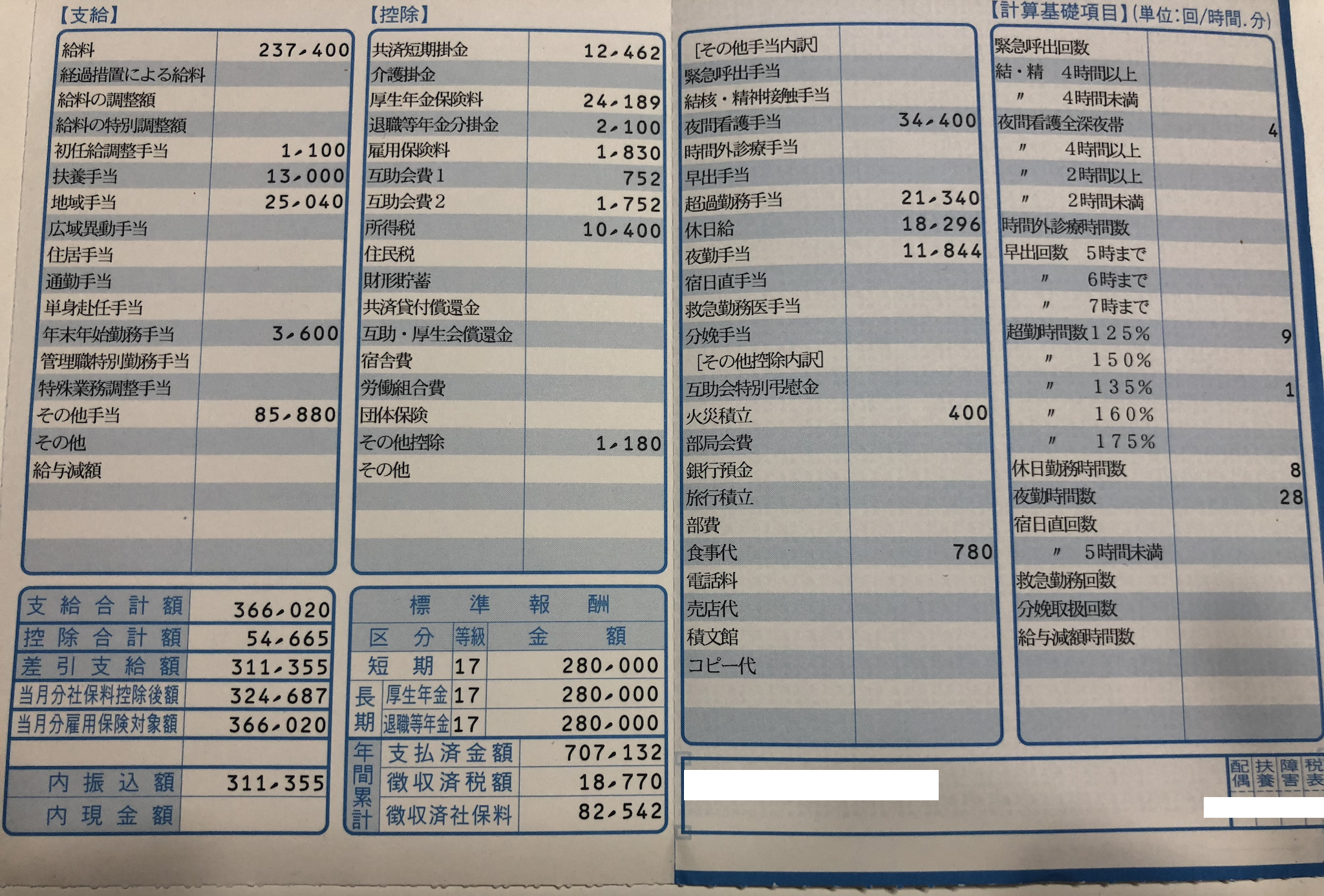 【実際の画像】九州中央病院・看護師の給与明細・評判・給料・ボーナス・年収